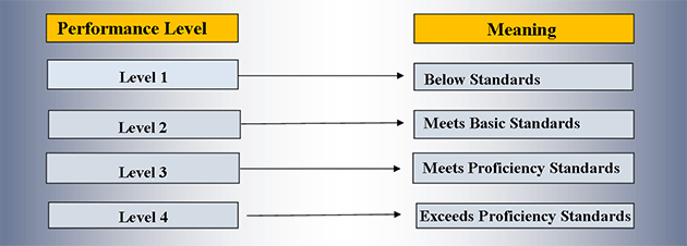 interpreting-students-scores