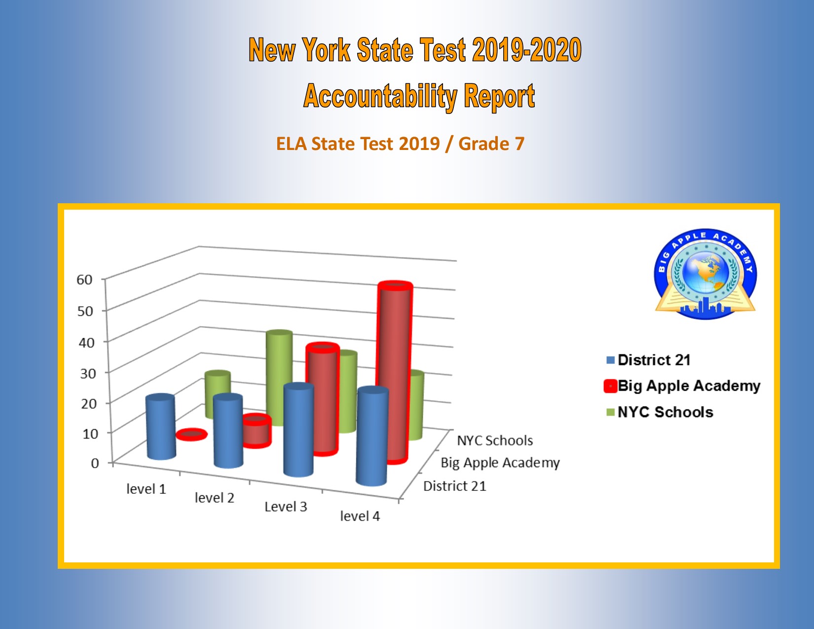 2019 state test report principal desk final 1